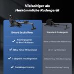 MERACH Rudergerät für Zuhause mit innovativem Doppelpaddel-System – Bild 5